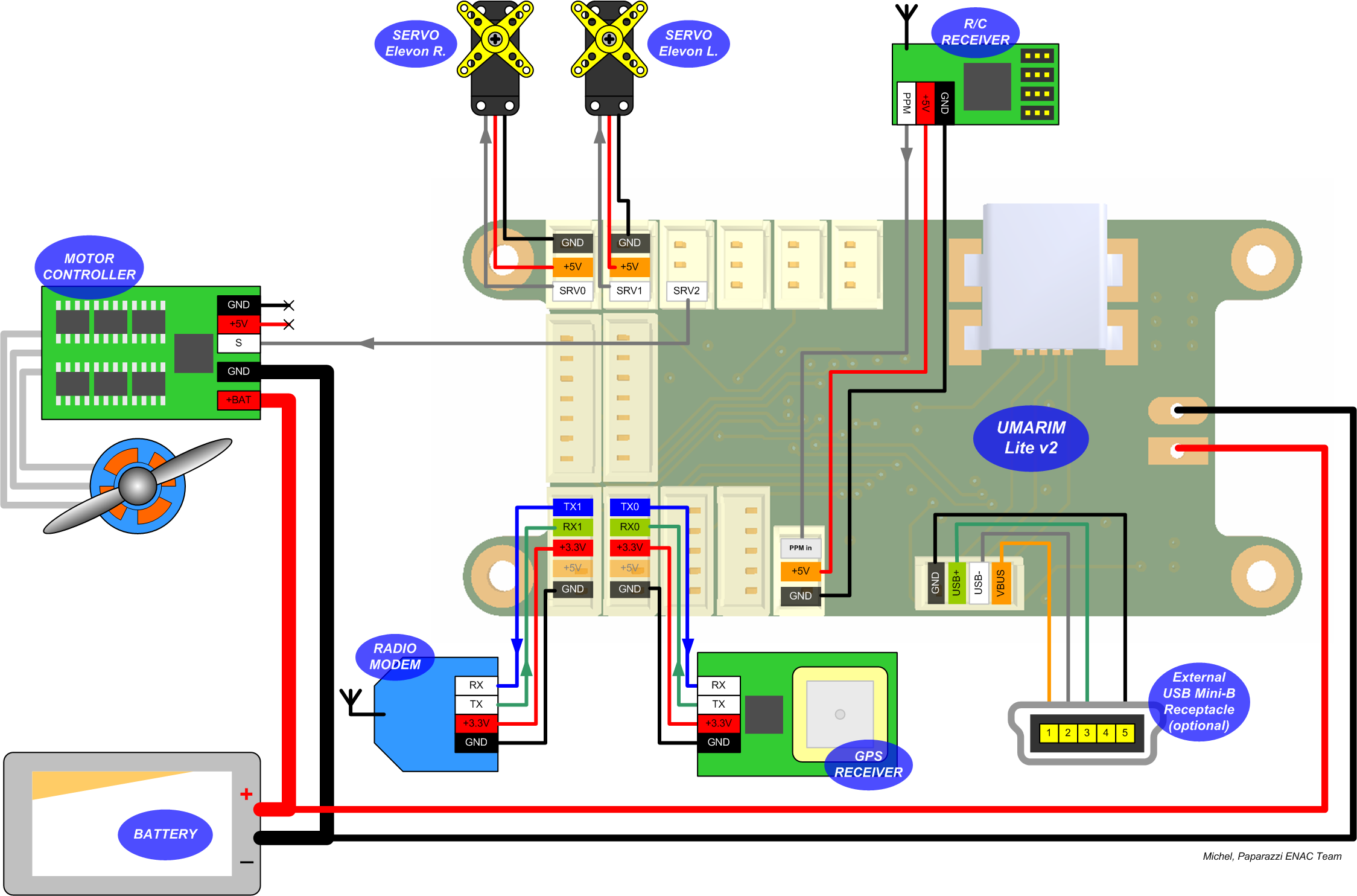 File:UmarimLite v2 small aircraft airborne connection diagram.png