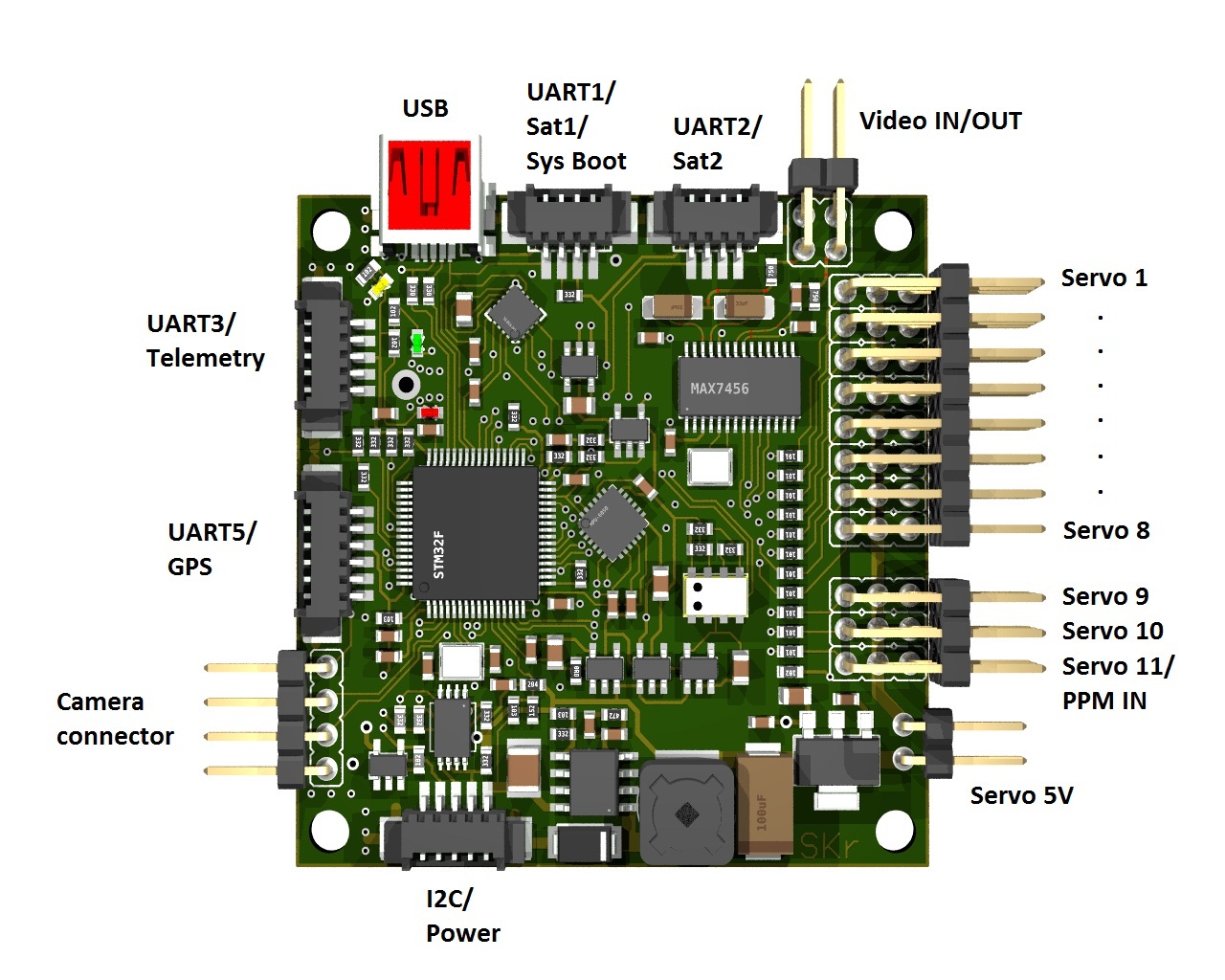 File:Krooz top ports.jpg