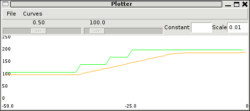 Plotter pos_x pos_y