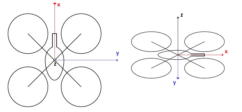 File:Body axis convention.jpg