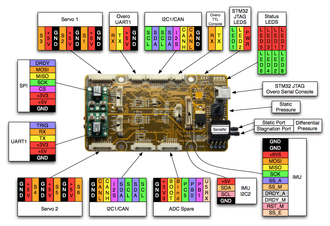 File:LisaL-V1 1-top-labeled.png