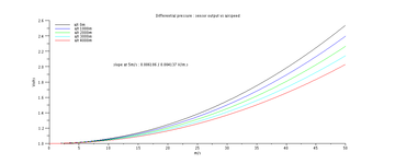 Differential pressure.png