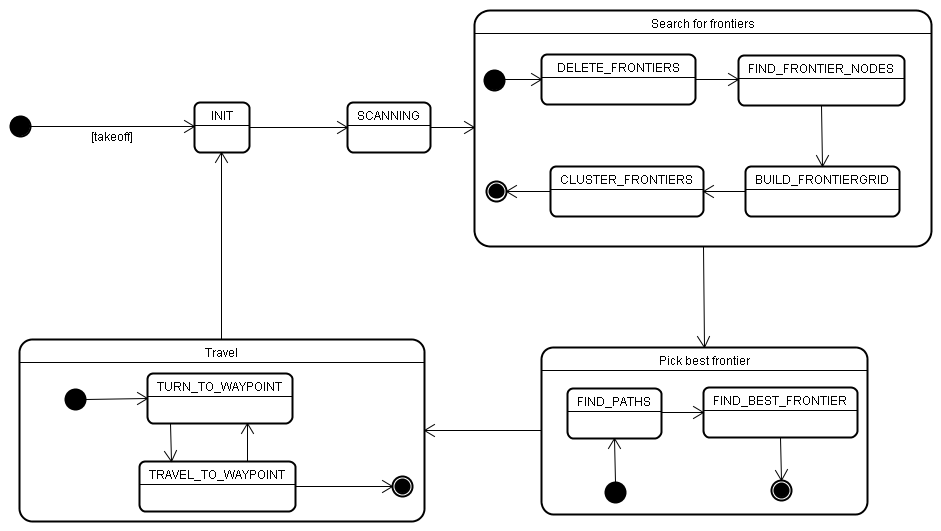 File:Statediagram mapping.png