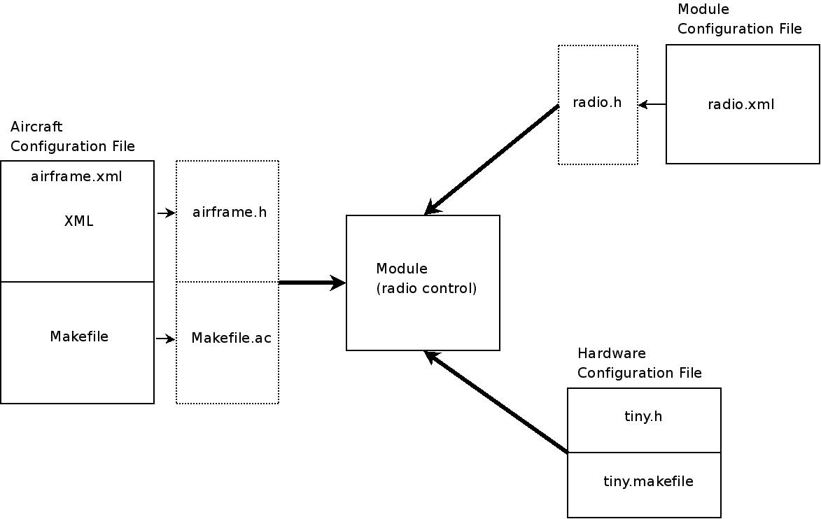 Modules configuration.png