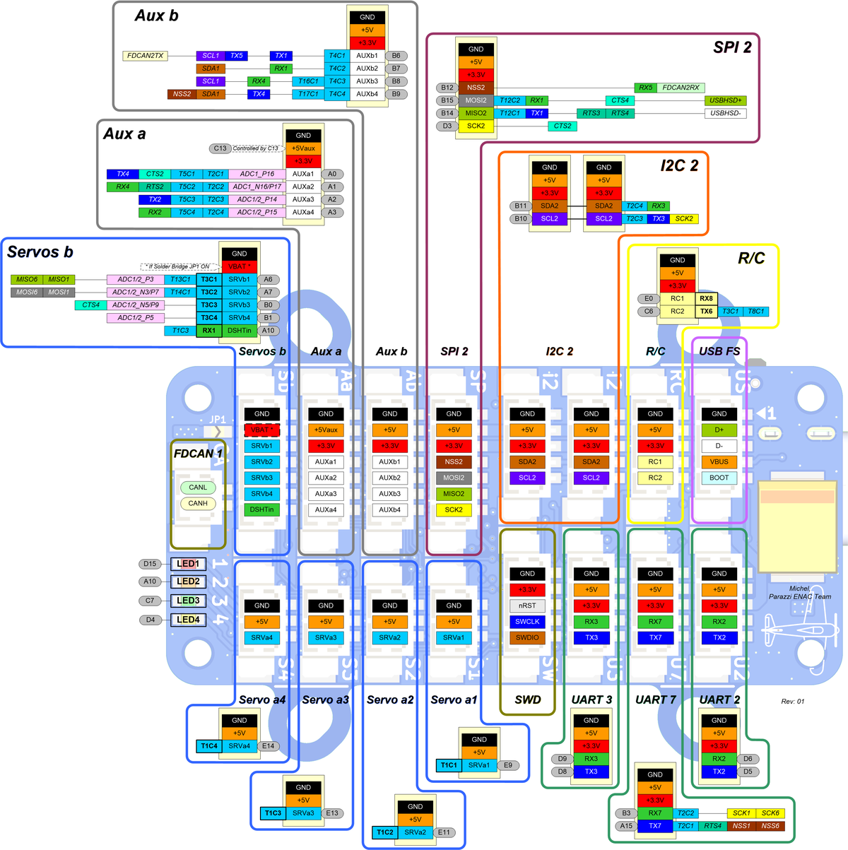 Tawaki v3.01 general pinout (development board use)