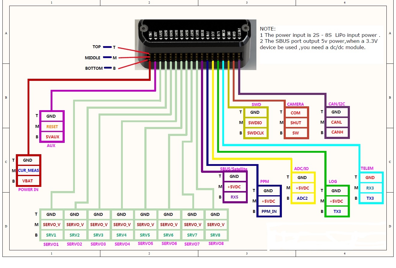 File:LinAM V4 PINOUT.jpeg