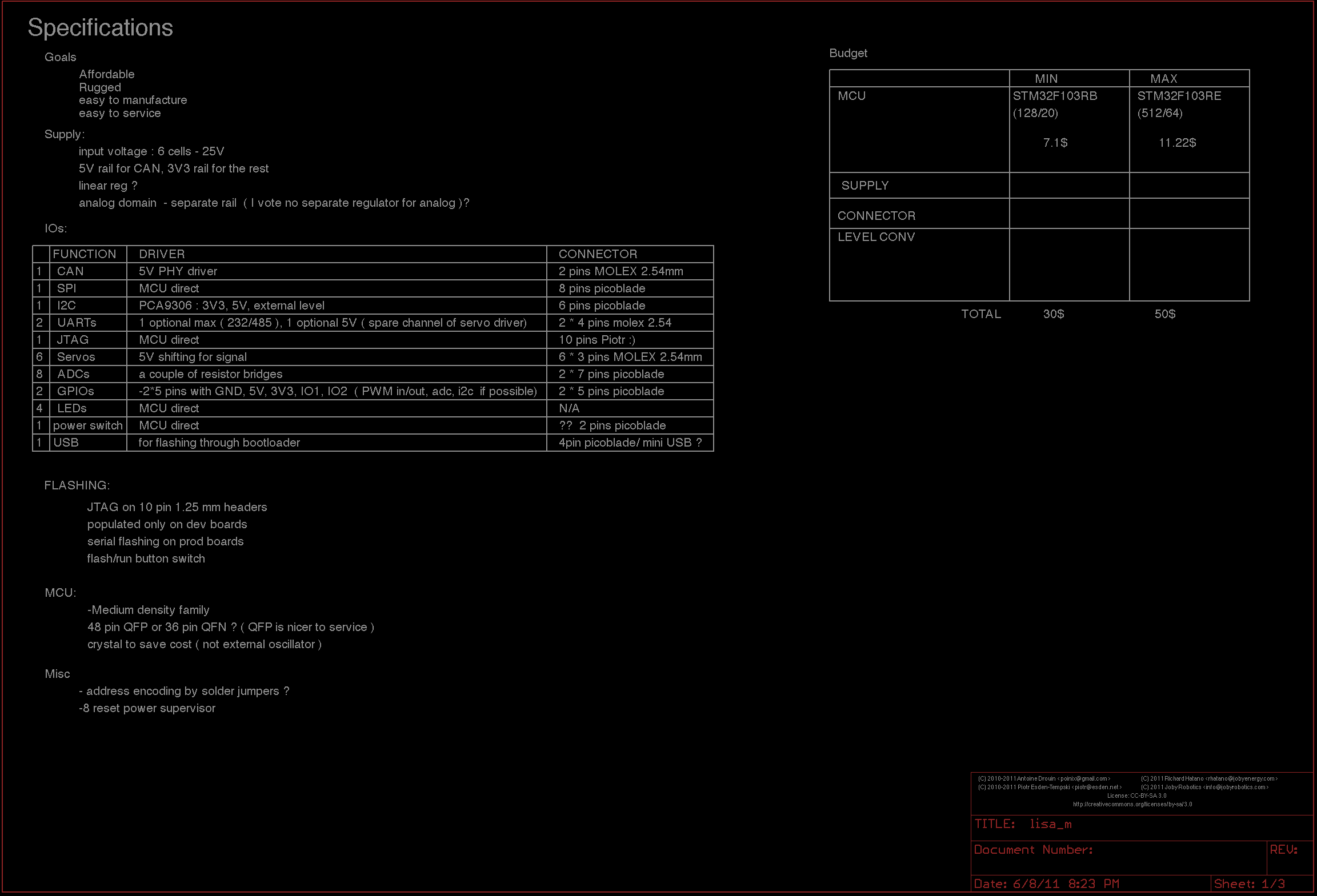 File:Lisa m v1 0 sheet 1.png
