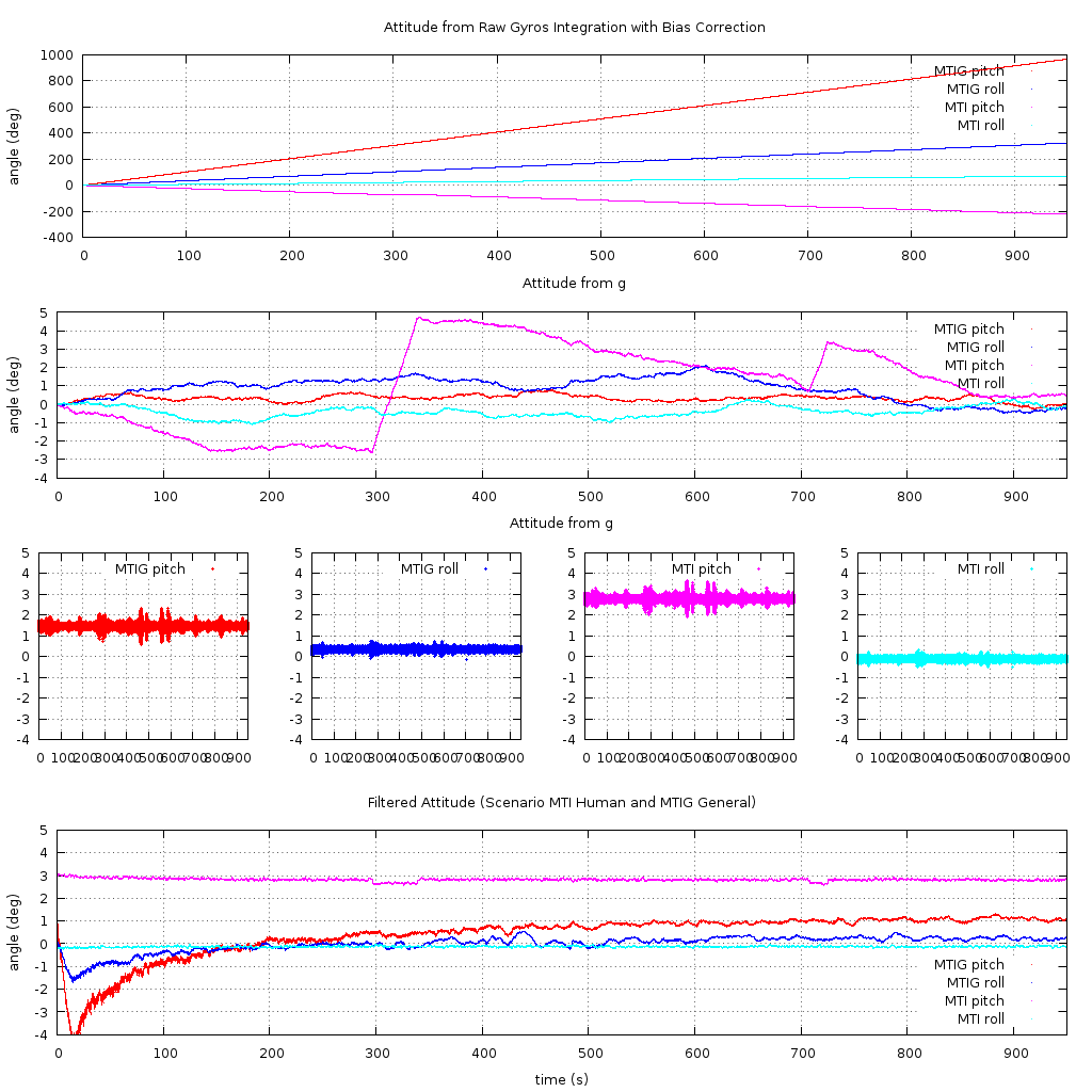 File:MTI testing.png