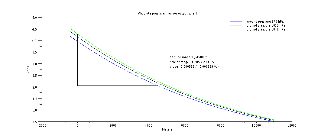 File:Absolute pressure.png
