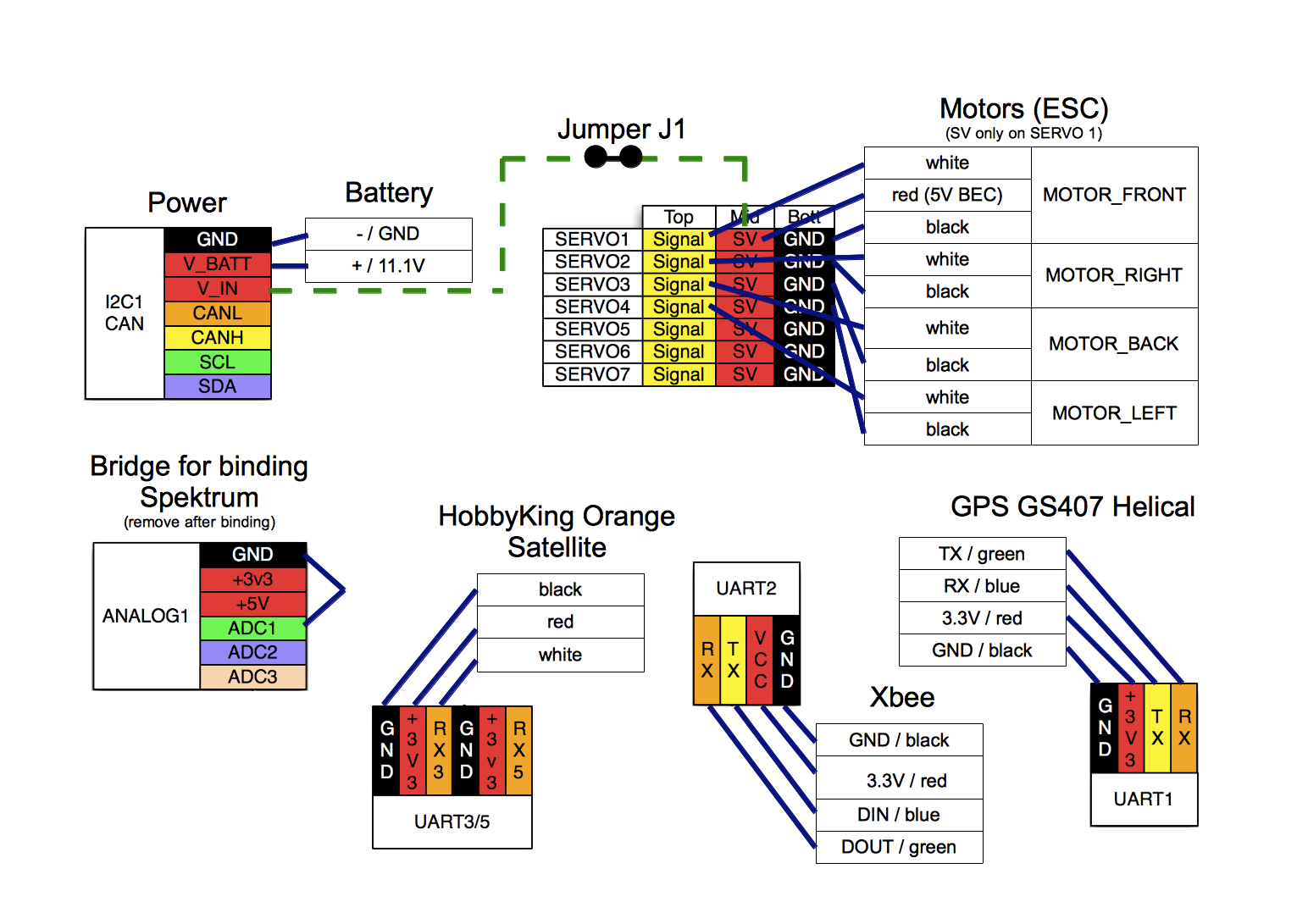 File:LisaMWiring Quadrotor.png
