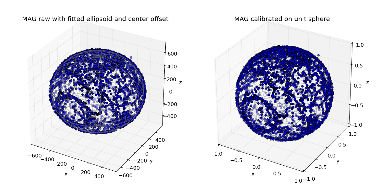 File:Mag fit 3d.png