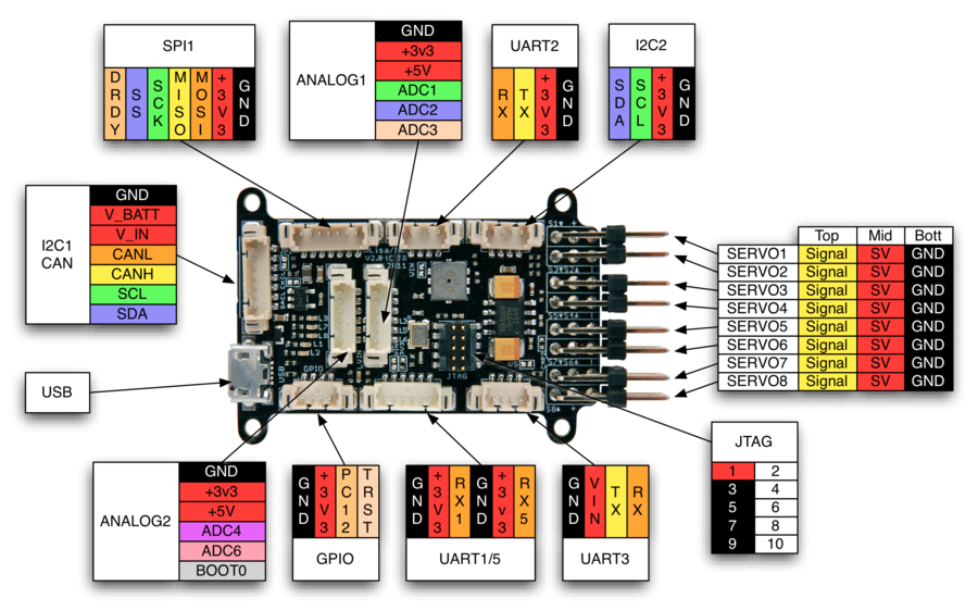 LisaM V2 0 top labeled.png