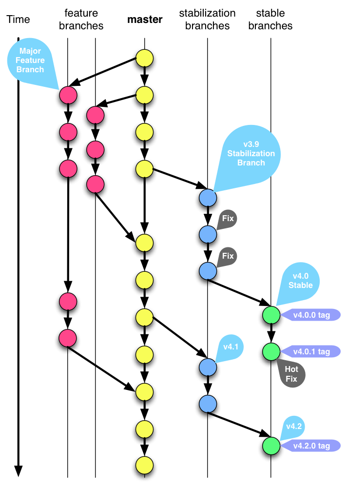 File:RepositoryBranching.png