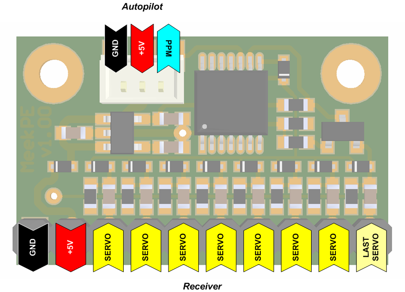 File:MeekPE v1-00 pinout.png