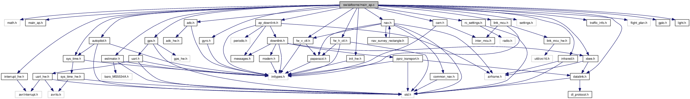 Dependancies example.png