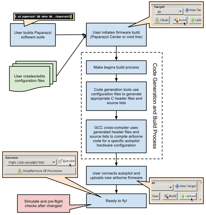 File:Pprz build workflow.png