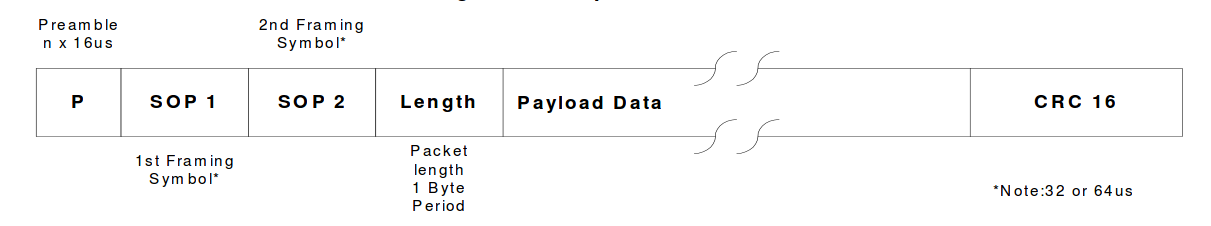 File:DSM packet example.png