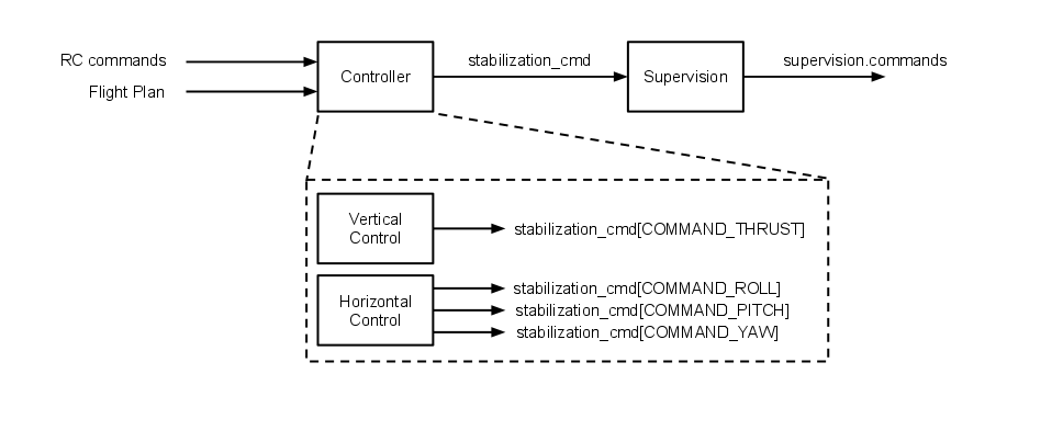 Booz autopilot globalview.png