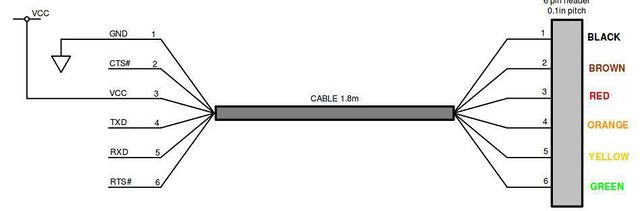 FTDI TTL 232R 3v3 WE color coding