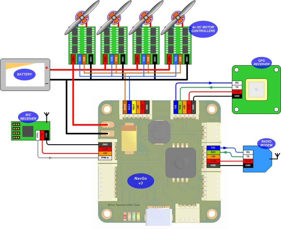 NavGo v3 rotorcraft airborne equipment electrical connections #1