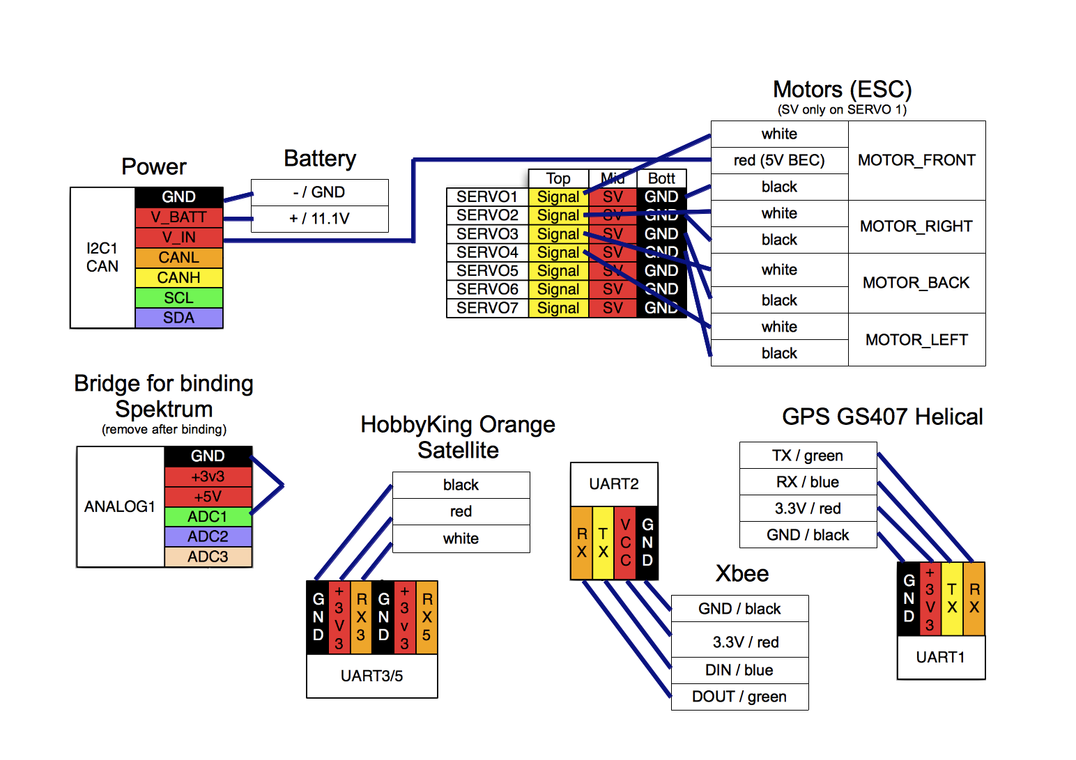 File:LisaMWiring Quadrotor 2.png