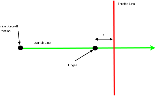 File:BungeeTakeoffDiagram.png