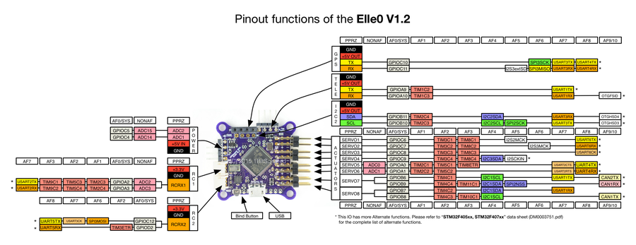 Elle0 V1.2 top verbose labeled.png