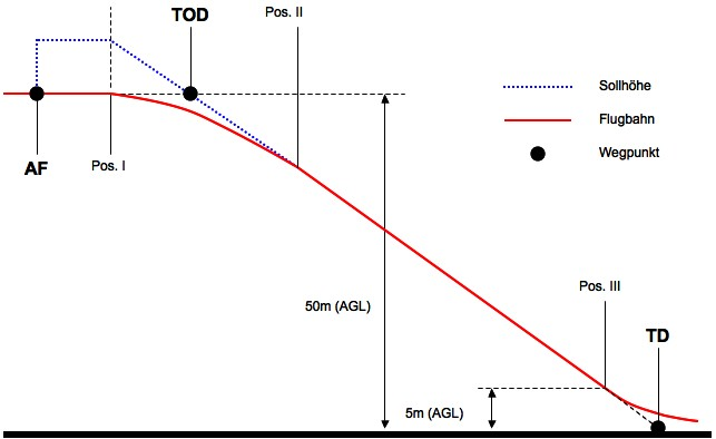 File:Gls1.png
