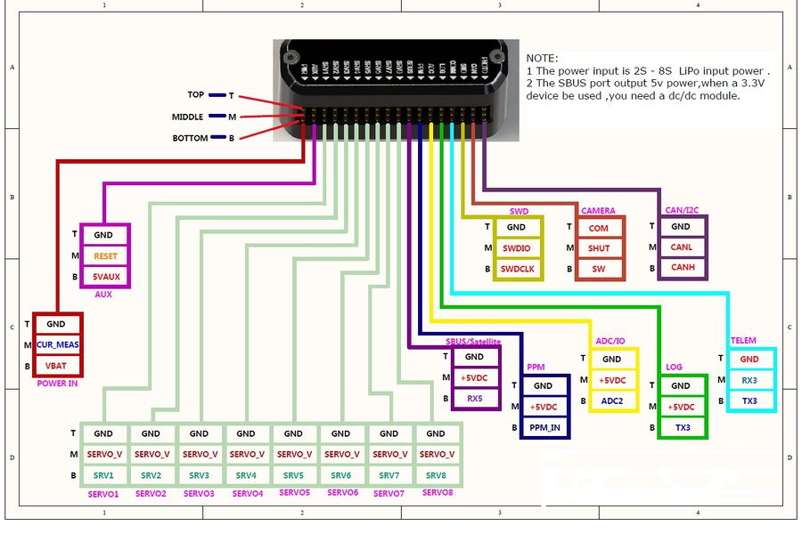LinAM V4 PINOUT.jpeg