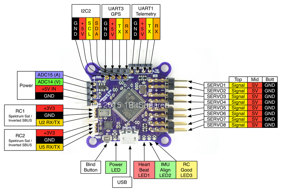 Elle0-v1 2-top-labeled.png
