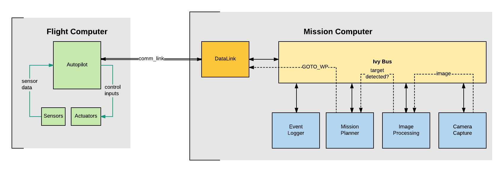 File:Mission use cases 1.png