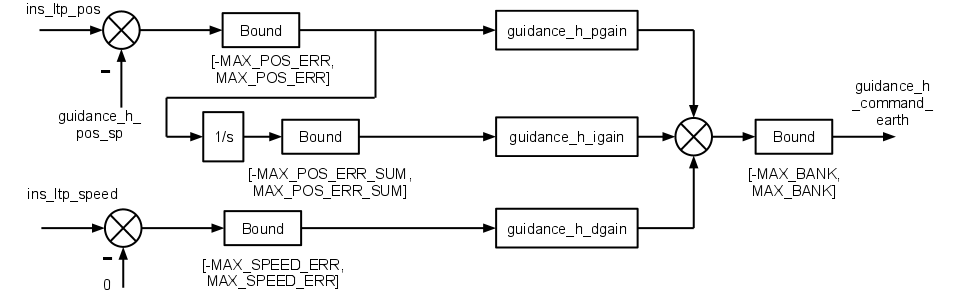 Guidance horizontal hover.png