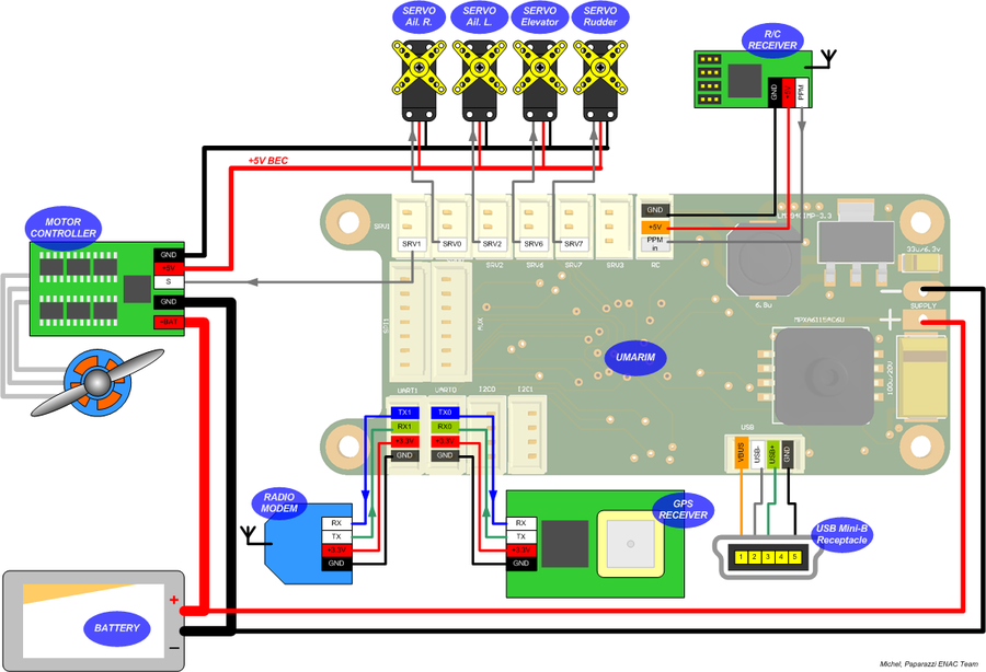 Umarim V1.0 large aircraft airborne equipment electrical connections