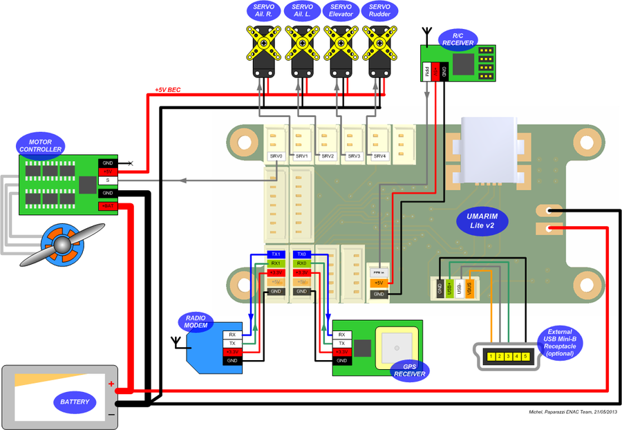 Umarim Lite v2 large aircraft airborne equipment electrical connections