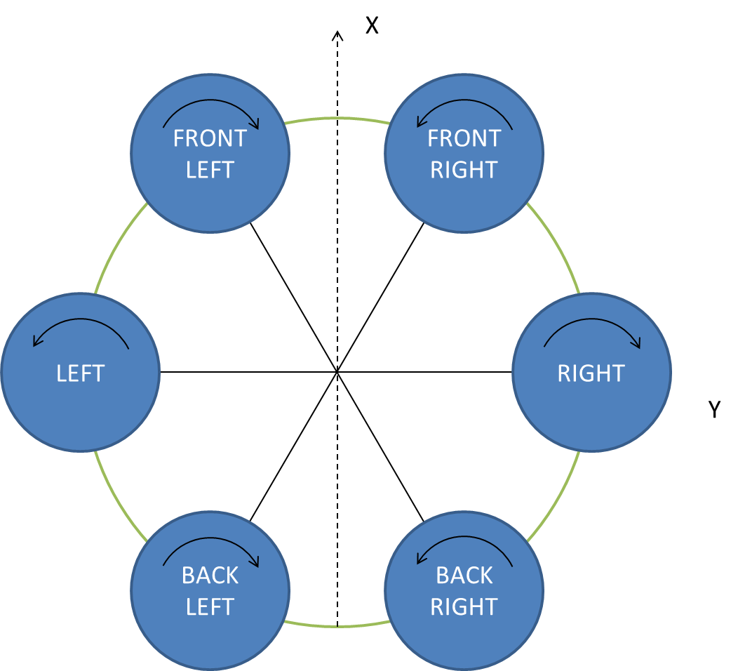 File:Hex cross layout.png
