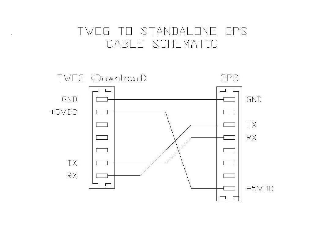 File:TWOG to GPS.jpg