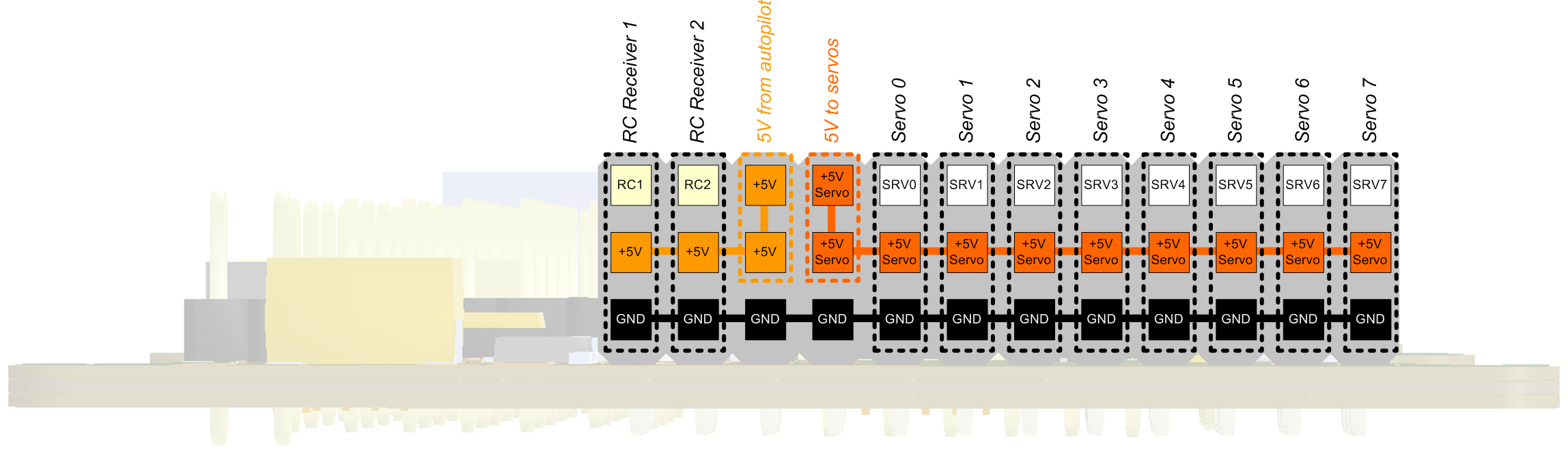File:Chimera v100 pinout RC & Servos.png
