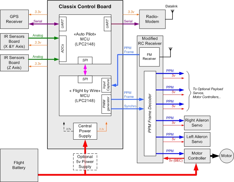 Classix Architecture.jpg