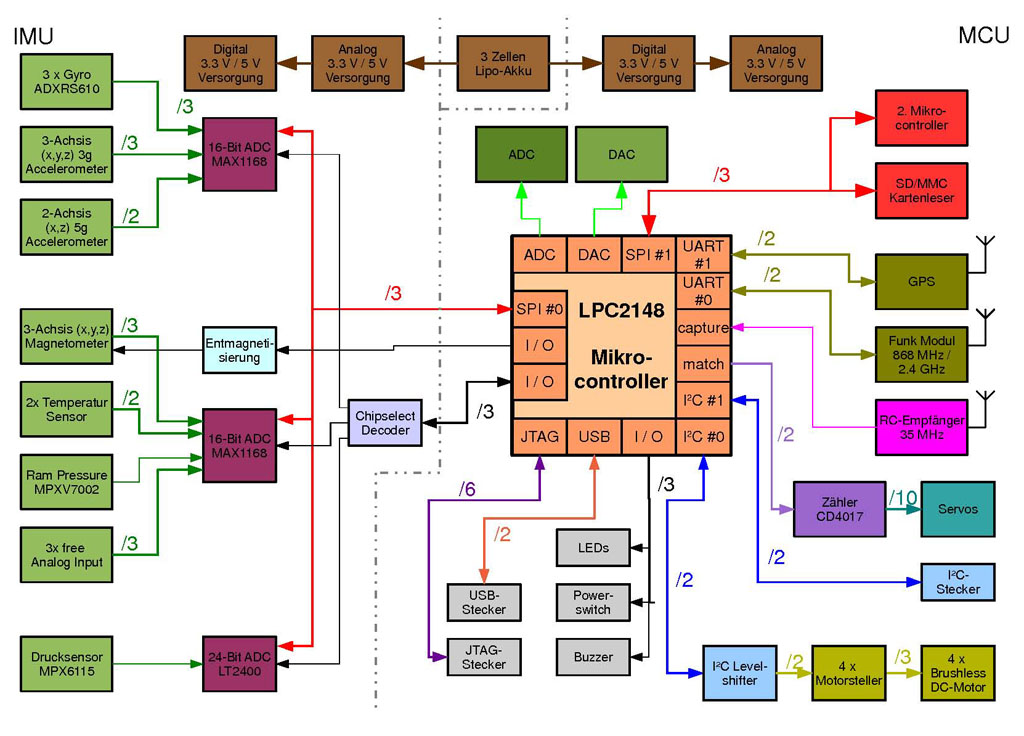 Block Schematic.jpg