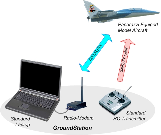 Paparazzi system overview