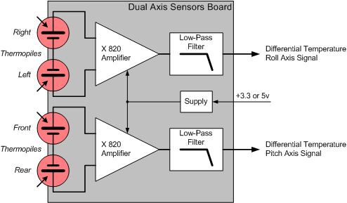 IR Sensor Board Architecture dual.jpg