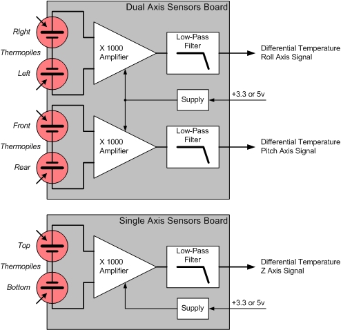 IR Sensor Board Architecture.jpg