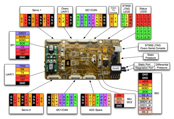 LisaL-V1 1-top-labeled-marked.png