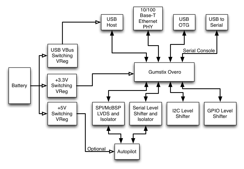 Lmgs system diagram.jpg