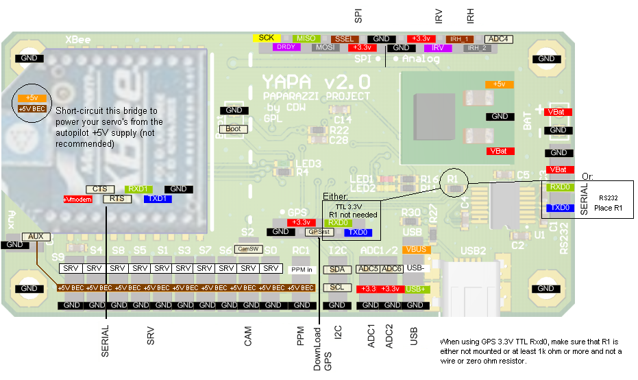 Yapa v2-00 pinout.png