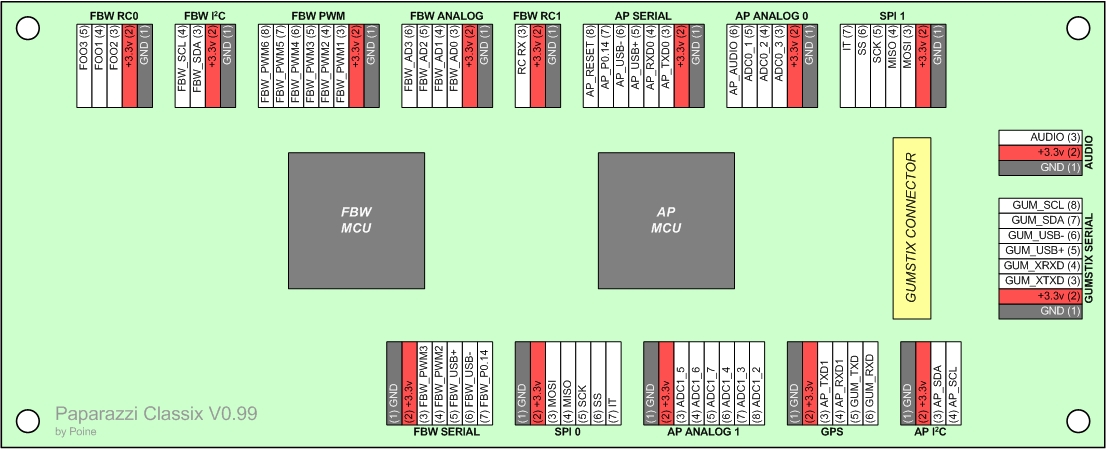 Classix v099 pinout.jpg