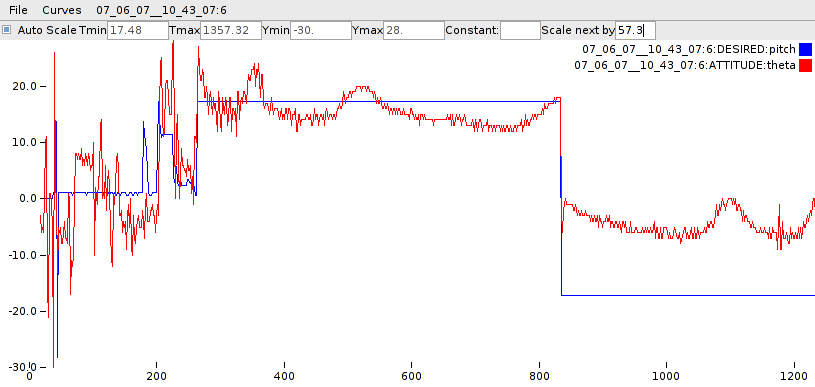 Plotter desired and measured pitch