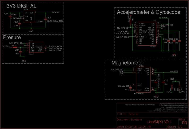 File:Lisa m v2 1 r3 sheet 2.png