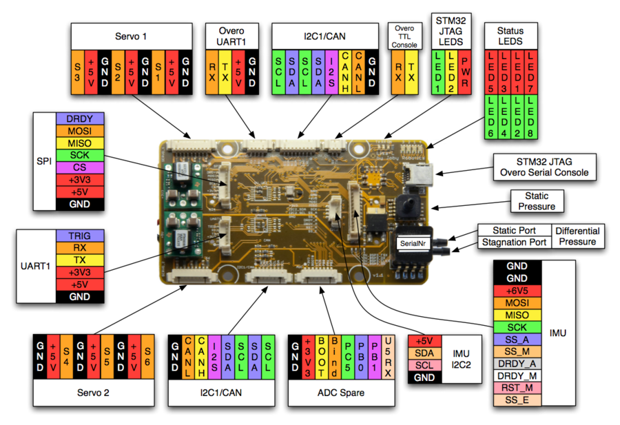 LisaL-V1 1-top-labeled.png