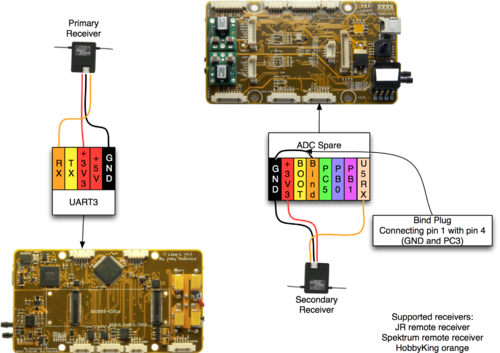 Lisa L V1 1 satellite receiver connection.png